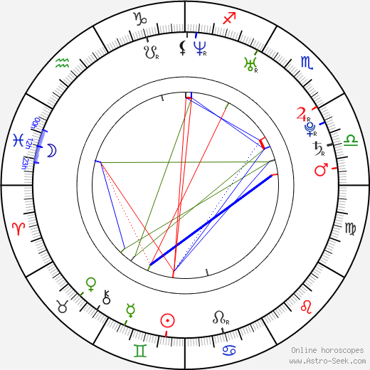 Jae-kyeong Seo birth chart, Jae-kyeong Seo astro natal horoscope, astrology