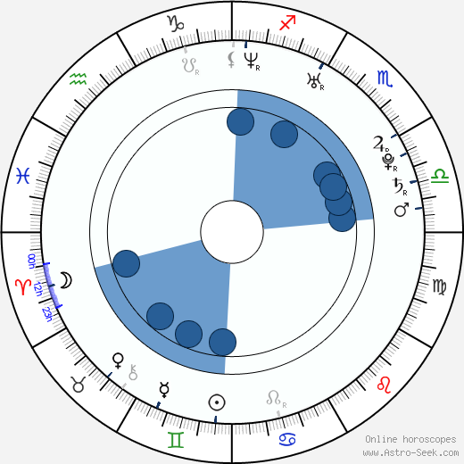 Jakub Uličník horoscope, astrology, sign, zodiac, date of birth, instagram
