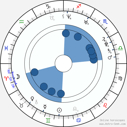 Jakub Uličník wikipedia, horoscope, astrology, instagram