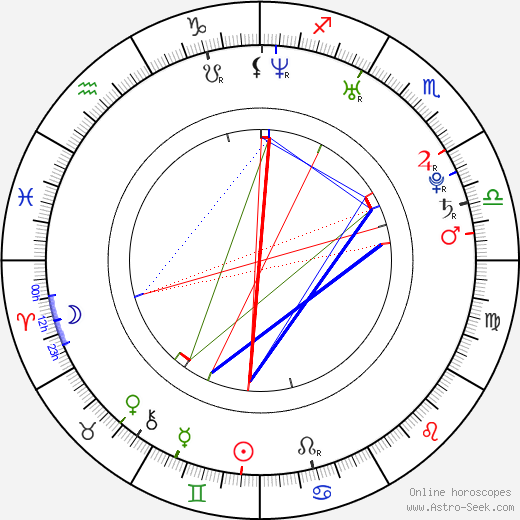 Jakub Uličník birth chart, Jakub Uličník astro natal horoscope, astrology