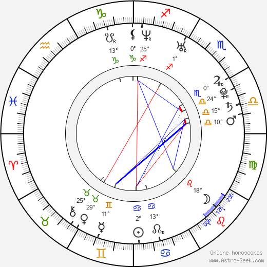 Jarret Stoll birth chart, biography, wikipedia 2024, 2025