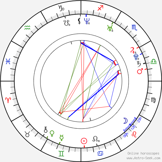 Jarret Stoll birth chart, Jarret Stoll astro natal horoscope, astrology