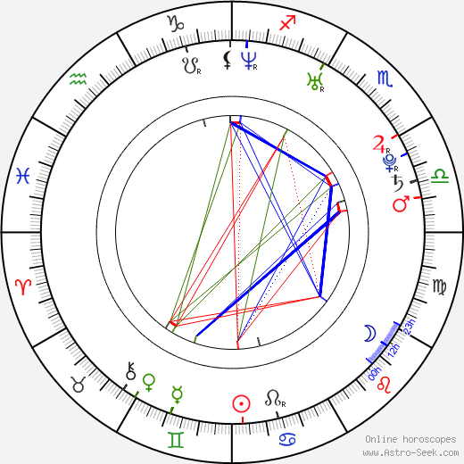 Jeong Ji-Hoon birth chart, Jeong Ji-Hoon astro natal horoscope, astrology