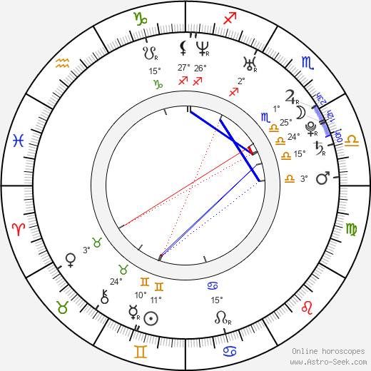 Jewel Staite birth chart, biography, wikipedia 2023, 2024