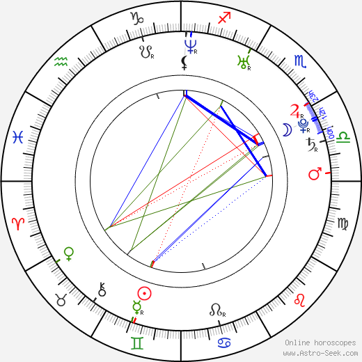 Jewel Staite birth chart, Jewel Staite astro natal horoscope, astrology