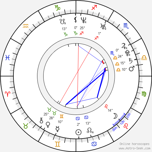Joanna Kulig birth chart, biography, wikipedia 2024, 2025