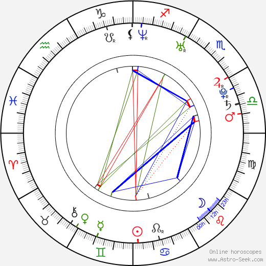 Joanna Kulig birth chart, Joanna Kulig astro natal horoscope, astrology