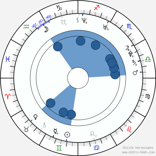 Joe LiTrenta wikipedia, horoscope, astrology, instagram