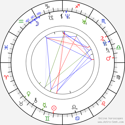 Joe LiTrenta birth chart, Joe LiTrenta astro natal horoscope, astrology