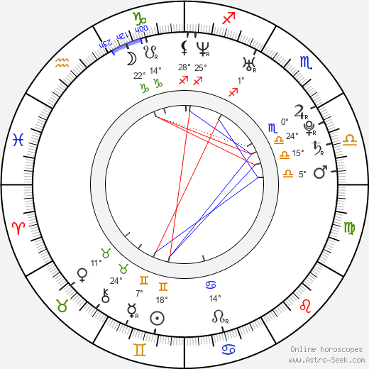 Jose Perez birth chart, biography, wikipedia 2023, 2024