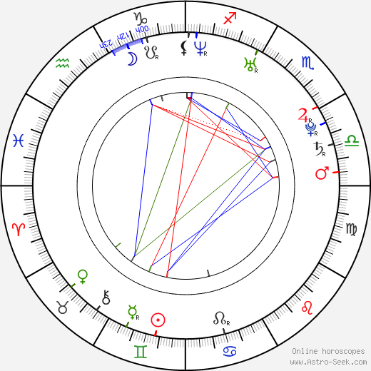 Jose Perez birth chart, Jose Perez astro natal horoscope, astrology