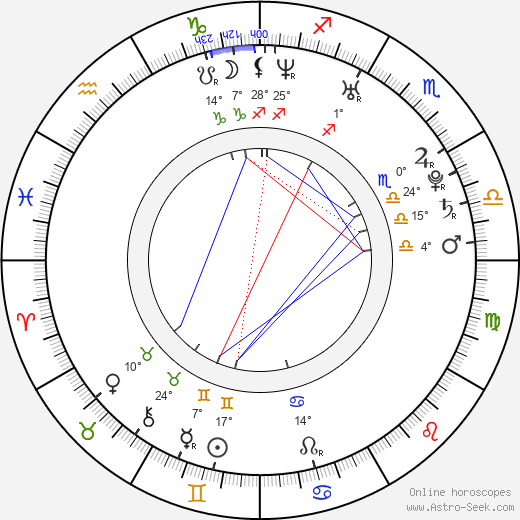 Josh Pence birth chart, biography, wikipedia 2023, 2024