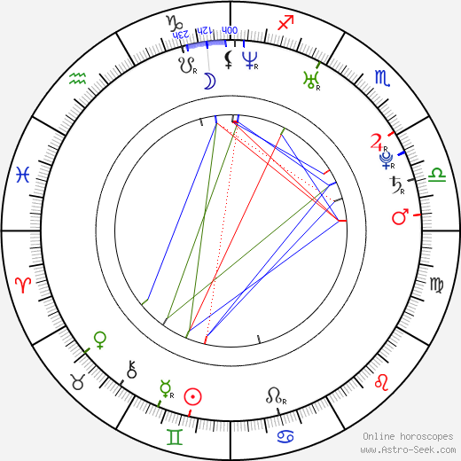 Josh Pence birth chart, Josh Pence astro natal horoscope, astrology