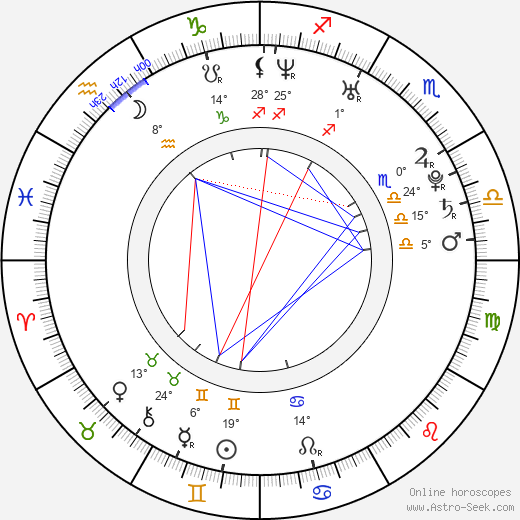 Jun-seok Heo birth chart, biography, wikipedia 2024, 2025