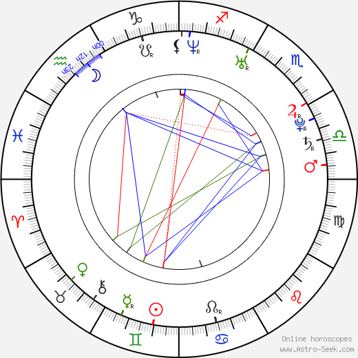 Jun-seok Heo birth chart, Jun-seok Heo astro natal horoscope, astrology