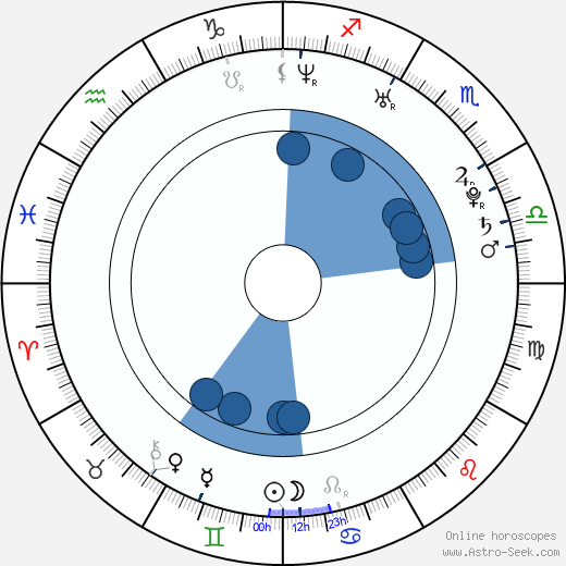 Jussie Smollett wikipedia, horoscope, astrology, instagram