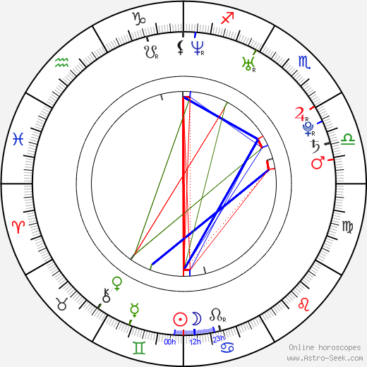 Jussie Smollett birth chart, Jussie Smollett astro natal horoscope, astrology