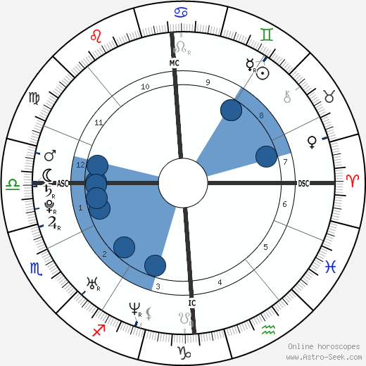Justine Henin wikipedia, horoscope, astrology, instagram