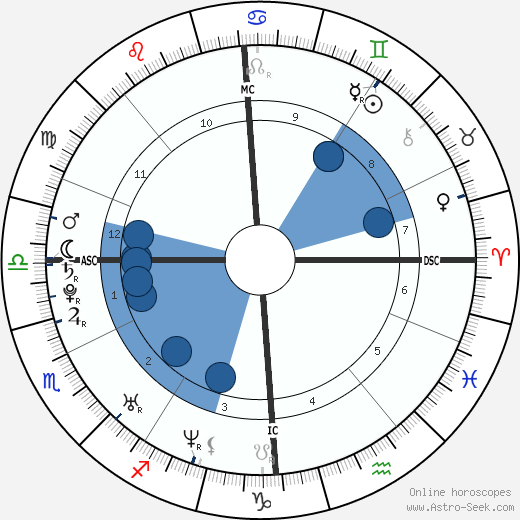 Justine Henin wikipedia, biography, birth chart, instagram Justine Henin wikipedia, horoscope, astrology, instagram
