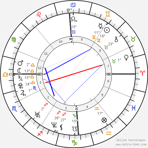 Justine Henin birth chart, biography, wikipedia 2023, 2024