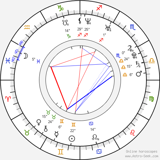 Kenenisa Bekele birth chart, biography, wikipedia 2023, 2024