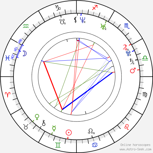 Kenenisa Bekele birth chart, Kenenisa Bekele astro natal horoscope, astrology