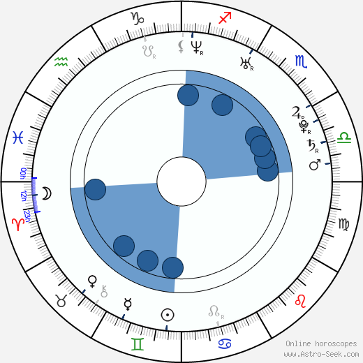 Kristen Ruhlin Oroscopo, astrologia, Segno, zodiac, Data di nascita, instagram