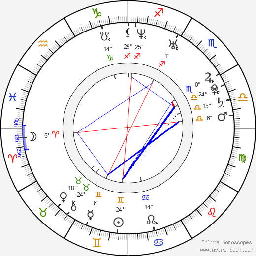 Kristen Ruhlin birth chart, biography, wikipedia 2024, 2025