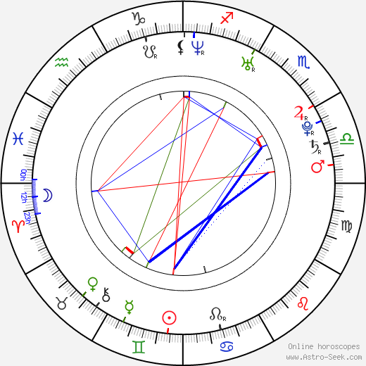 Kristen Ruhlin birth chart, Kristen Ruhlin astro natal horoscope, astrology