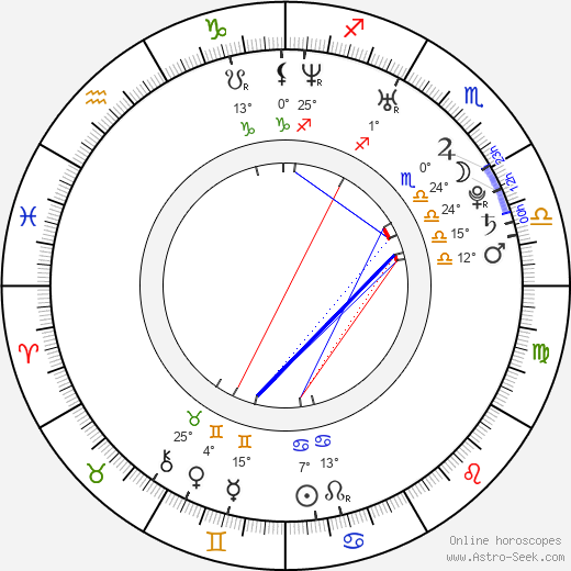 Lily Rabe birth chart, biography, wikipedia 2024, 2025