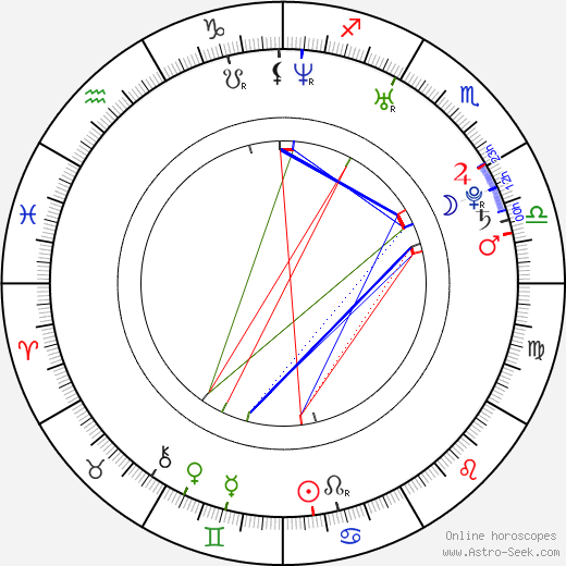 Lily Rabe birth chart, Lily Rabe astro natal horoscope, astrology