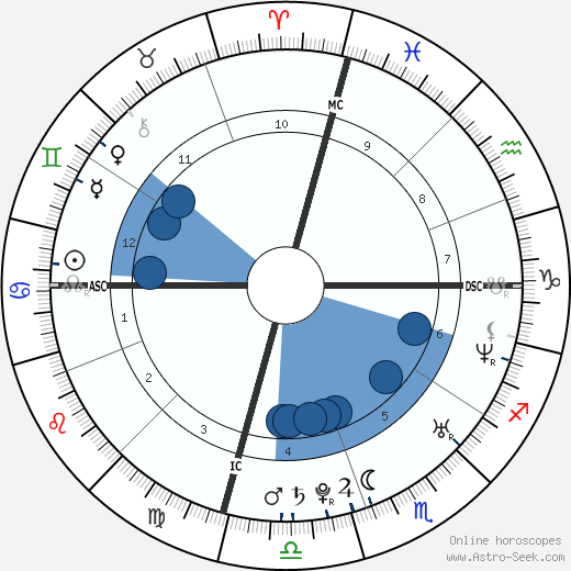 Lizzy Caplan horoscope, astrology, sign, zodiac, date of birth, instagram