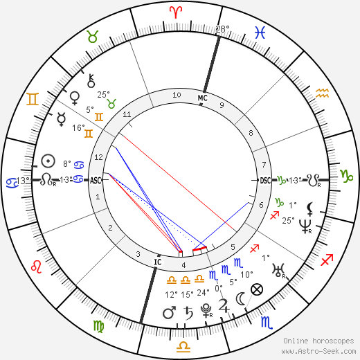 Lizzy Caplan birth chart, biography, wikipedia 2024, 2025