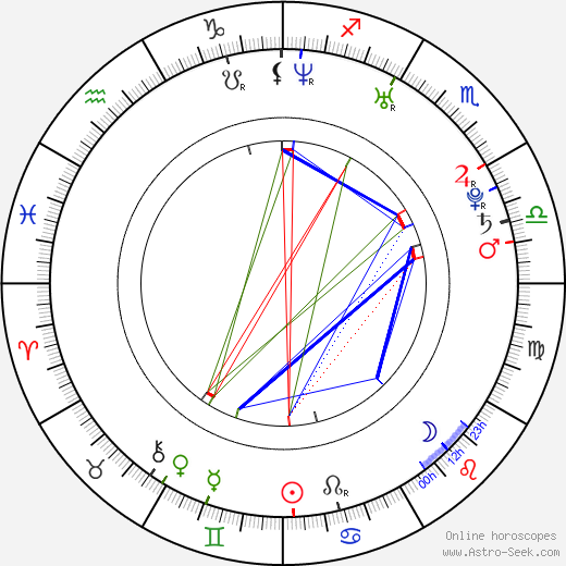 Lotte Verbeek birth chart, Lotte Verbeek astro natal horoscope, astrology
