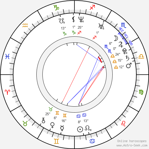 Lou Howe birth chart, biography, wikipedia 2024, 2025