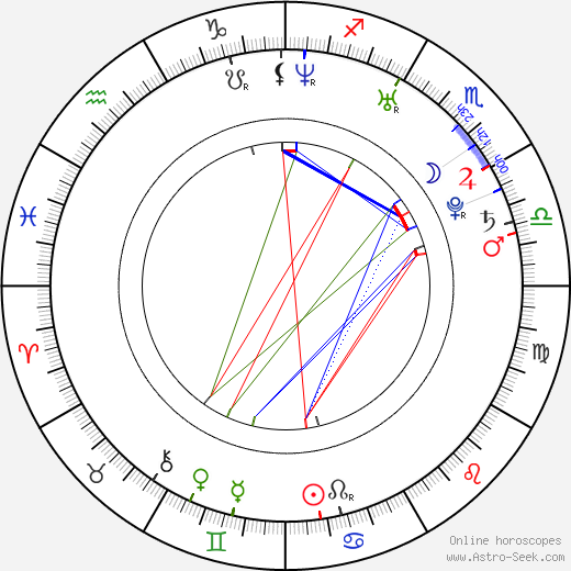 Lou Howe birth chart, Lou Howe astro natal horoscope, astrology