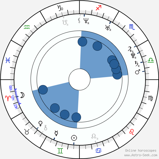 Lukáš Horáček wikipedia, horoscope, astrology, instagram