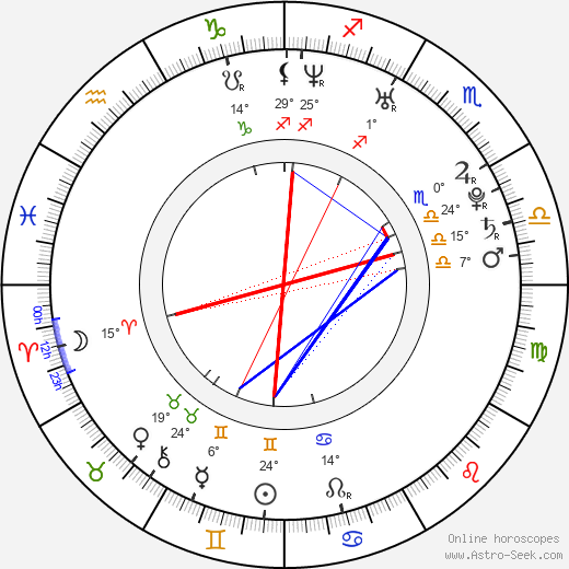 Lukáš Horáček birth chart, biography, wikipedia 2024, 2025