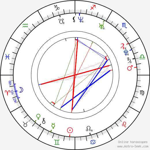 Lukáš Horáček birth chart, Lukáš Horáček astro natal horoscope, astrology