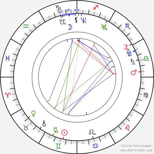 Lukáš Procházka birth chart, Lukáš Procházka astro natal horoscope, astrology