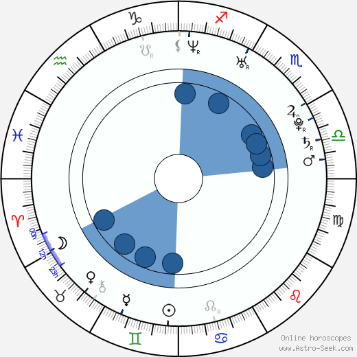 Marek Svatoš wikipedia, horoscope, astrology, instagram