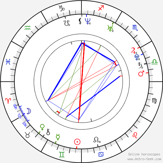 Marek Svatoš birth chart, Marek Svatoš astro natal horoscope, astrology