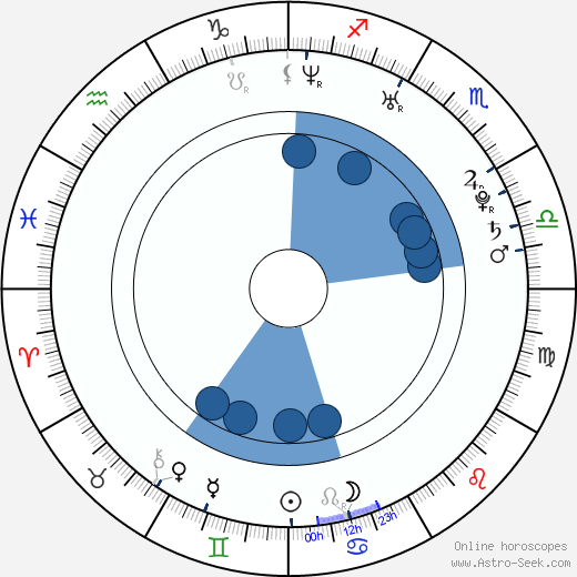 Margareth Madè horoscope, astrology, sign, zodiac, date of birth, instagram
