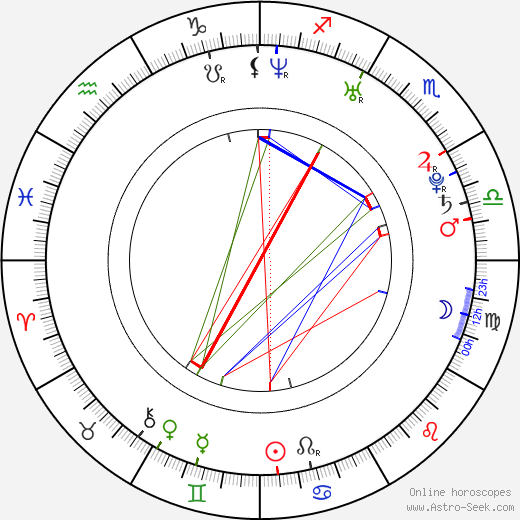 Mariev Rodrig birth chart, Mariev Rodrig astro natal horoscope, astrology