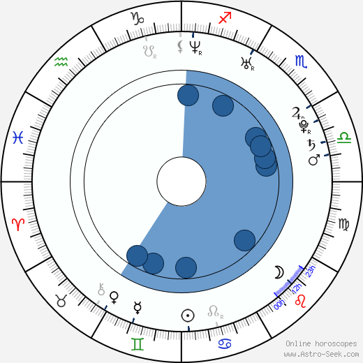 Mark Penney horoscope, astrology, sign, zodiac, date of birth, instagram