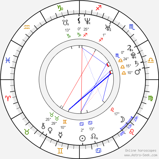 Mark Penney birth chart, biography, wikipedia 2024, 2025