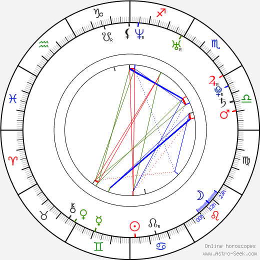 Mark Penney birth chart, Mark Penney astro natal horoscope, astrology