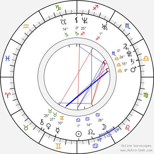 Martin Rolinski birth chart, biography, wikipedia 2023, 2024