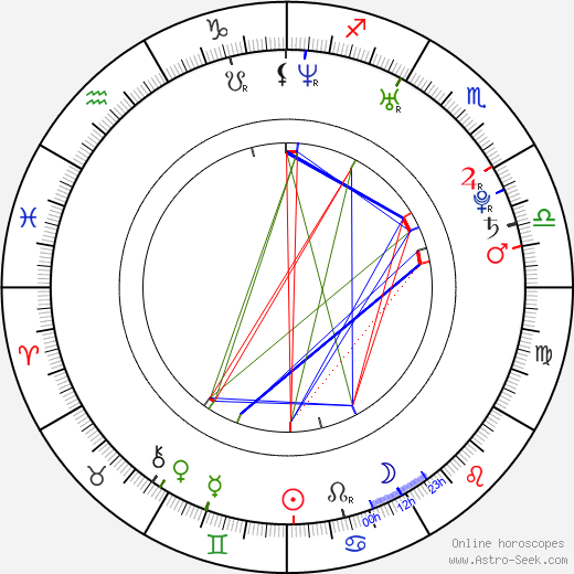 Martin Rolinski birth chart, Martin Rolinski astro natal horoscope, astrology