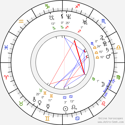 Matt Harwell birth chart, biography, wikipedia 2023, 2024